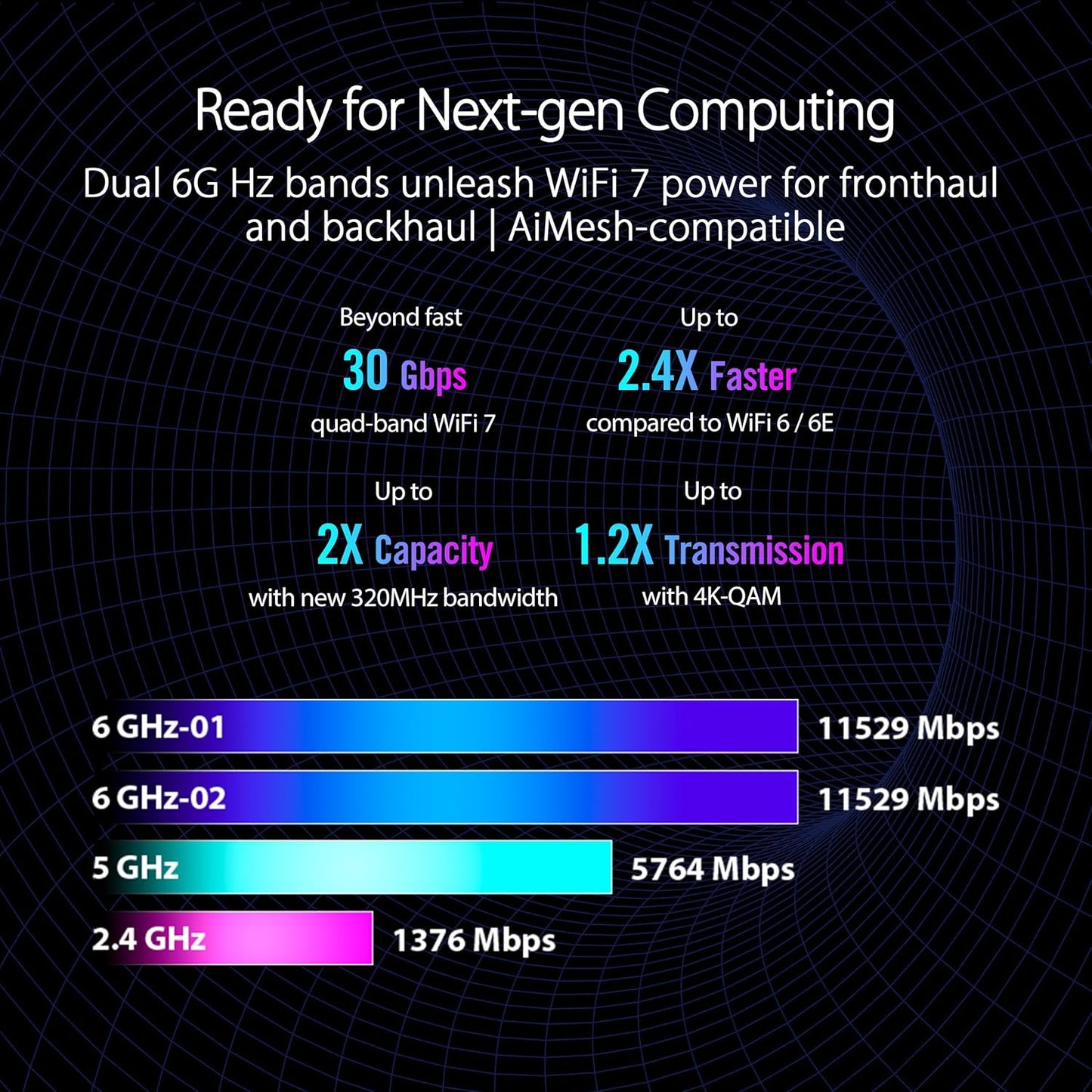 ASUS ROG Rapture GT-BE98 PRO First Quad-Band WiFi 7 Gaming Router supports 320MHz, Dual 10G Port, Triple-level Game Acceleration, Mobile Game Mode, Subscription-Free Security, AiMesh, and VPN features (Certified Refurbished)
