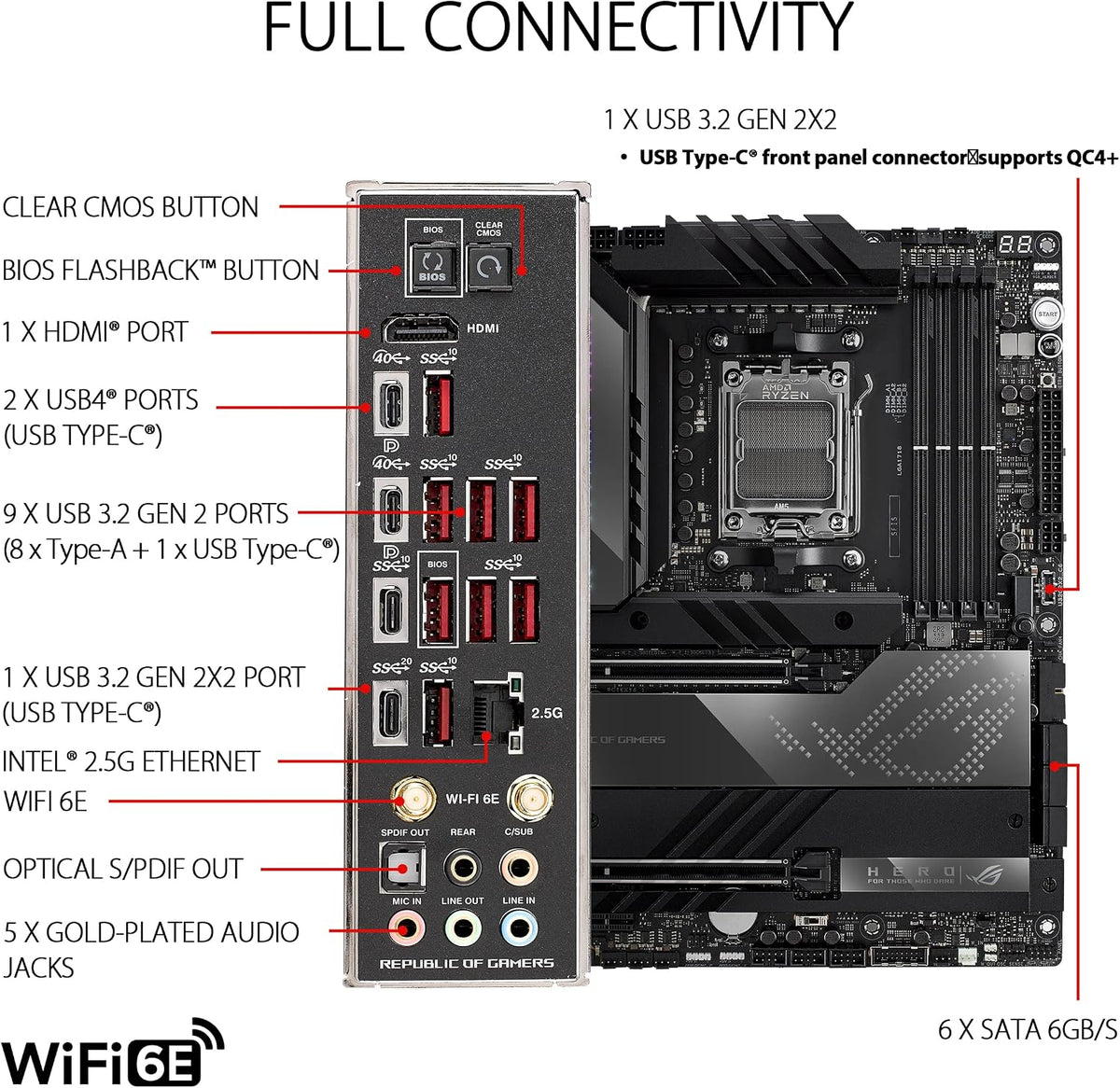 ASUS ROG Crosshair X670E Hero AMD AM5 X670E ATX Gaming Motherboard for Ryzen 9000/8000/7000 (18+2 Power Stages, DDR5, PCIe 5.0, 5x M.2, USB4, WiFi 6E, 2.5Gb LAN, AI Overclocking) (Certified Refurbished)
